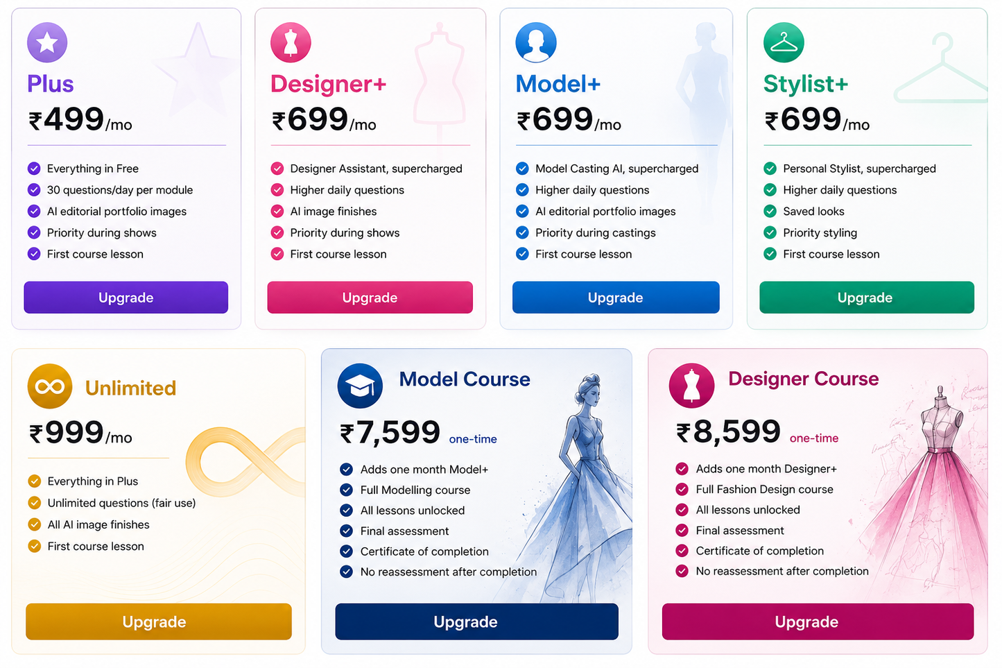 Screenshot of a pricing table for fashion-related courses with different tiers and upgrade options.