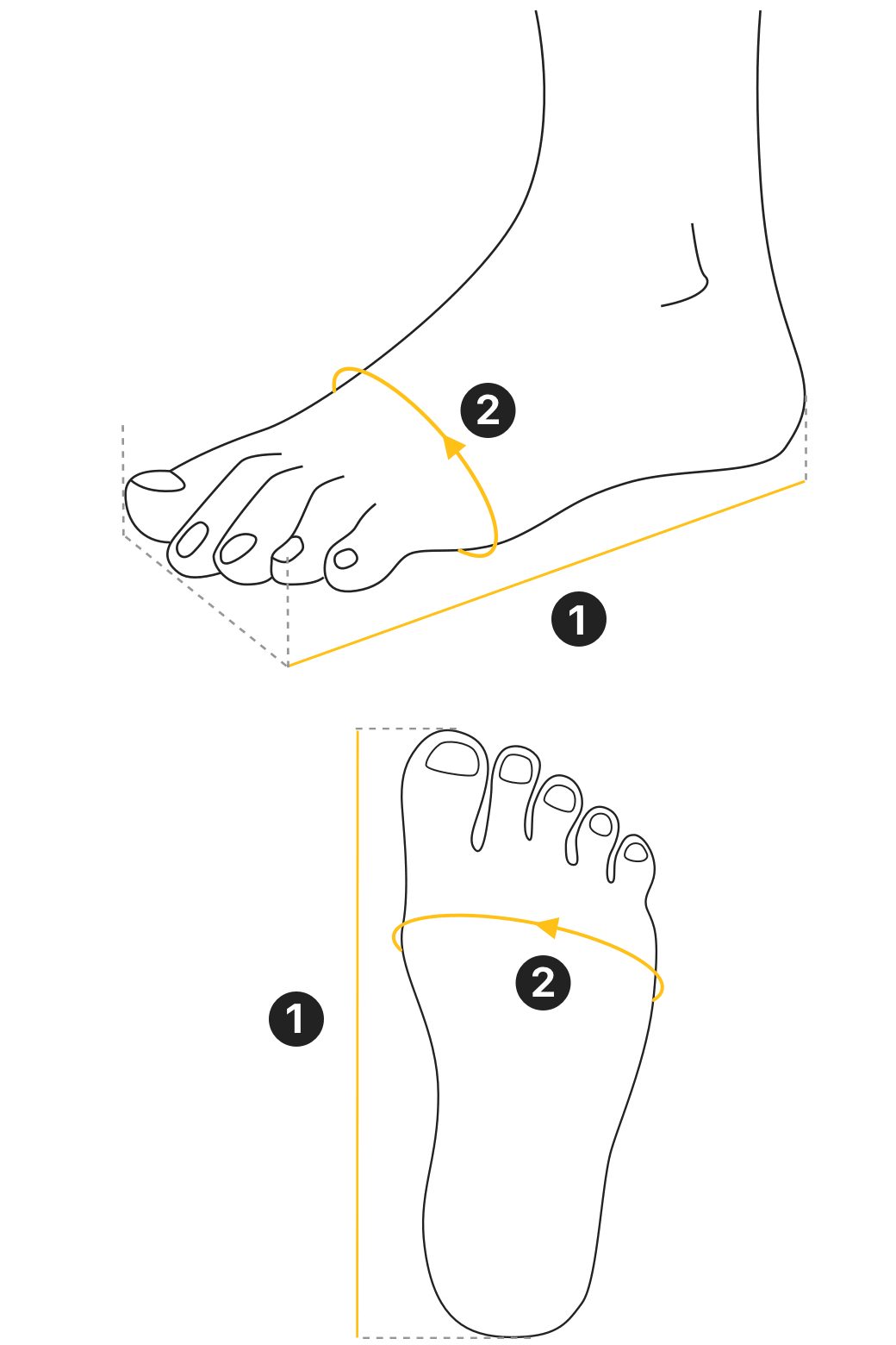 How to measure — diagram