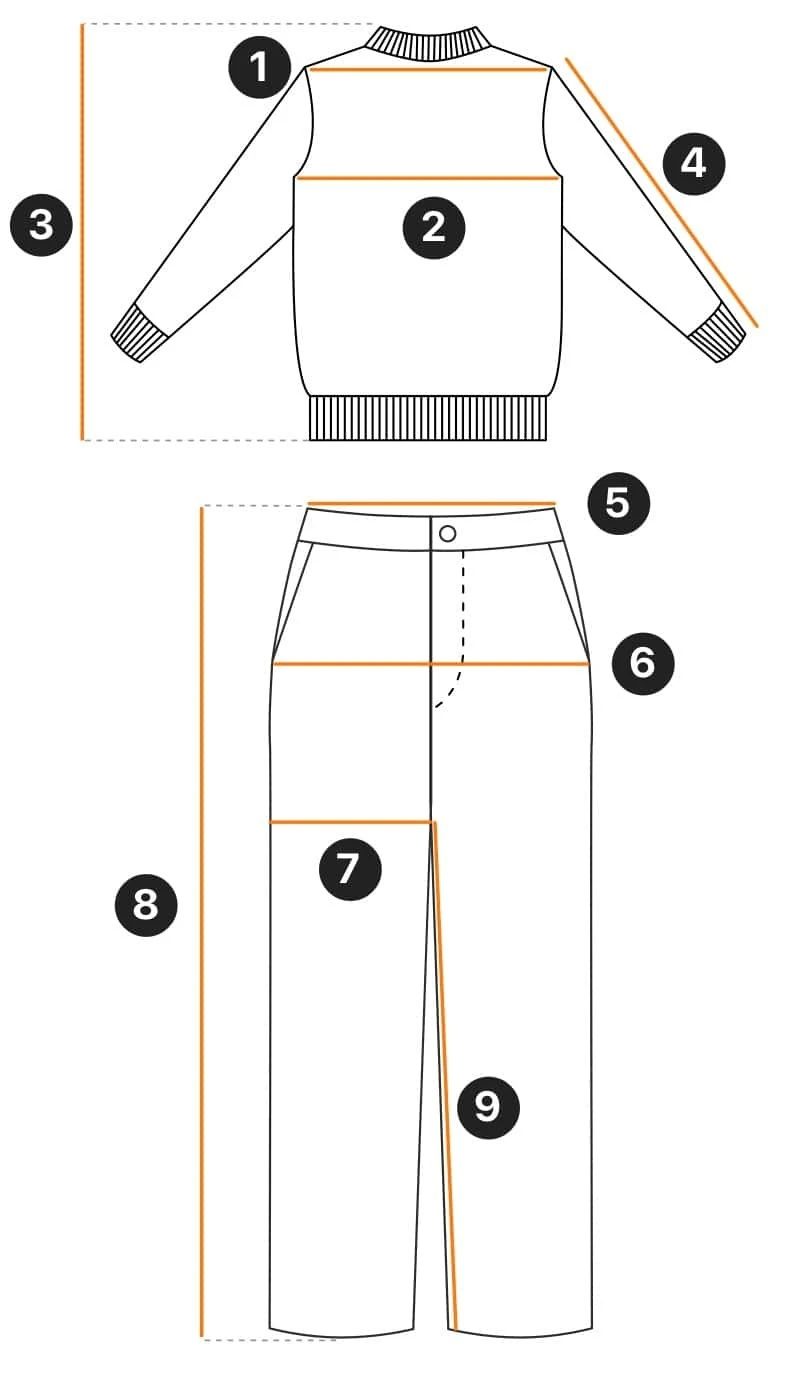 How to measure — diagram