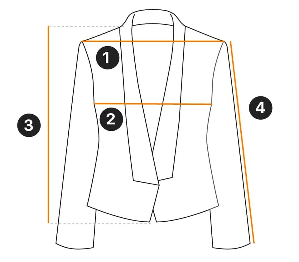 How to measure — diagram